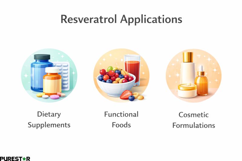 Applications of resveratrol powder from giant knotweed extract in dietary supplements functional foods beverages and cosmetic skincare products