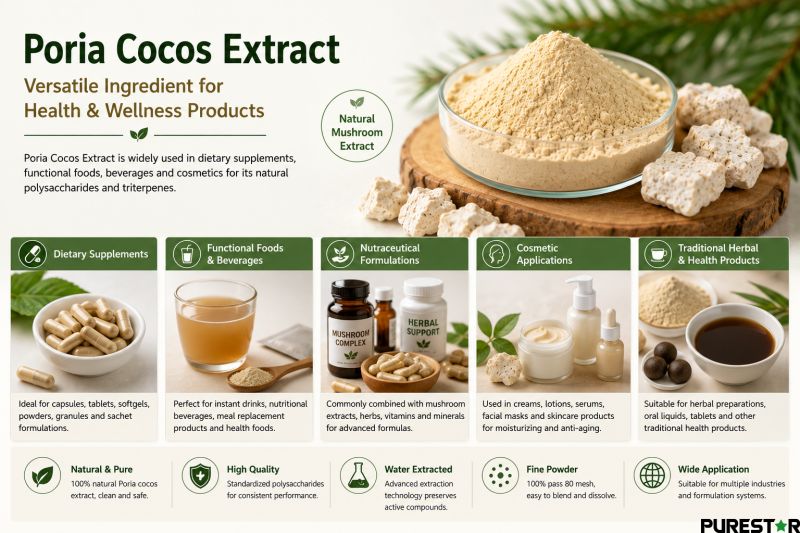 Poria Cocos Extract applications in dietary supplements functional beverages nutraceuticals and cosmetics
